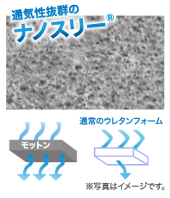 ナノスリー
