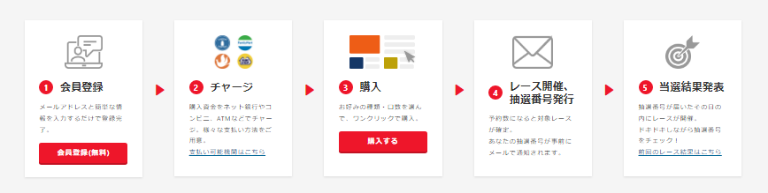 当たるんです5ステップ