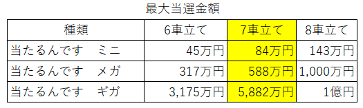 最高配当額
